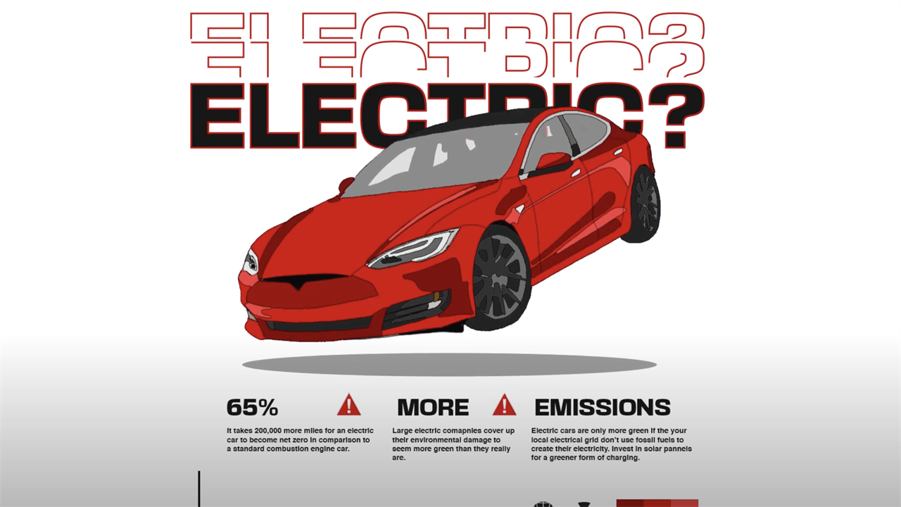 Illustration of a red Tesla 3D Motion Graphic