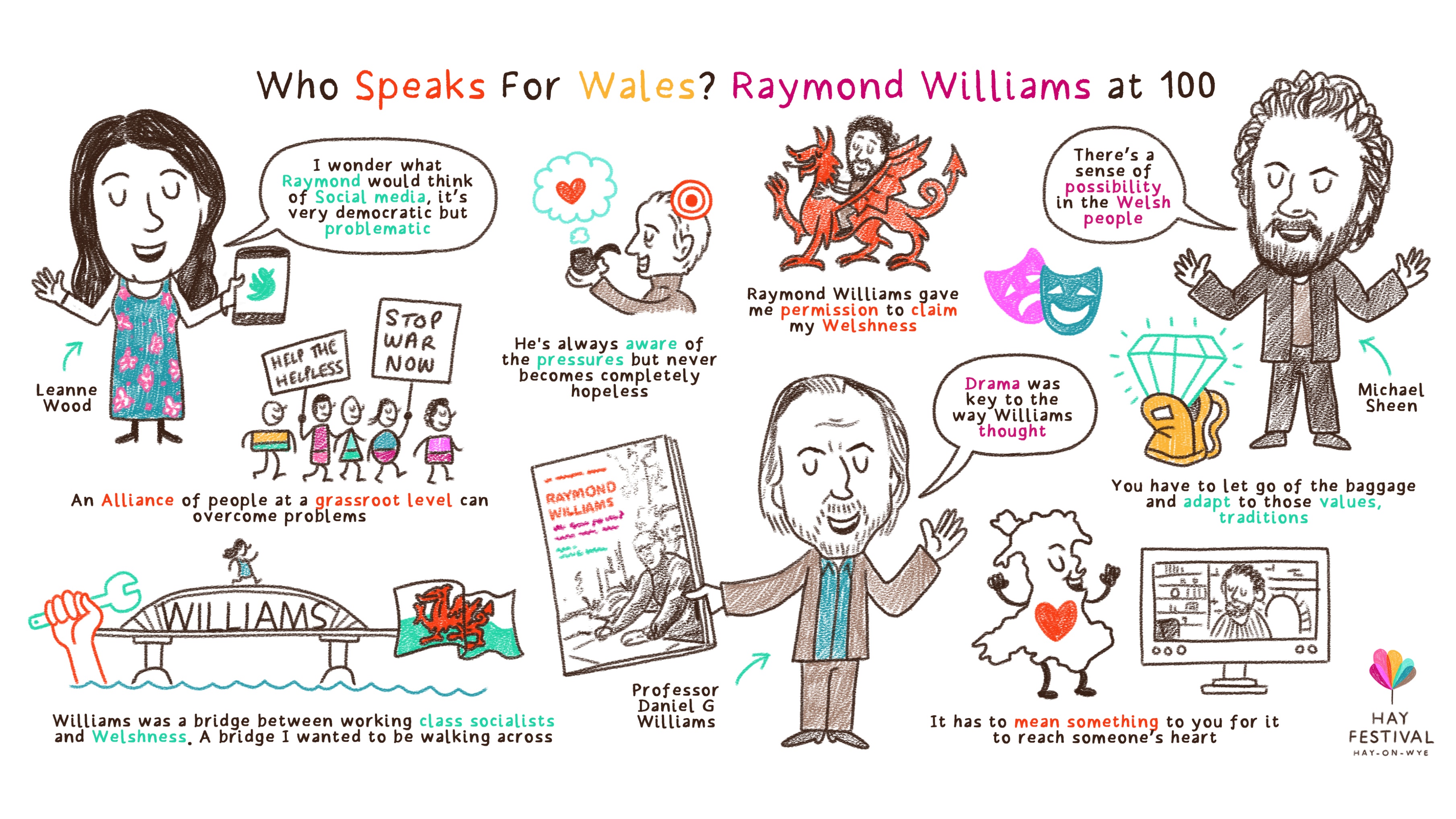 Tom Bradshaw illustration of the Hay Festival Raymond Williams lecture