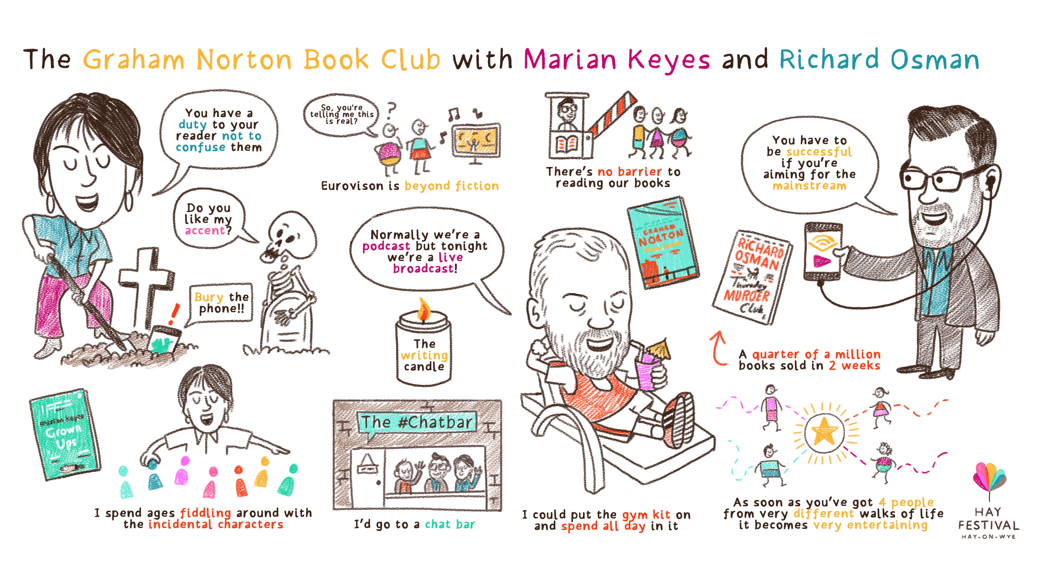 Tom Bradshaw illustration of the Hay Festival Graham Norton Book Club with Marian Keyes and Richard Osman