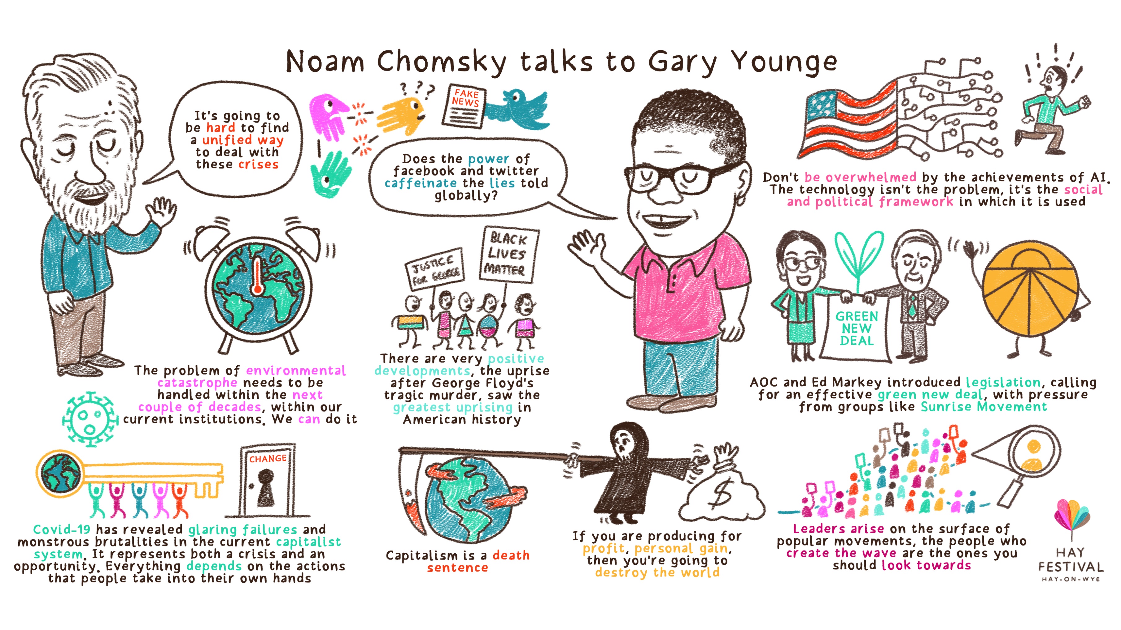Tom Bradshaw illustration of Noam Chomsky's Hay Festival event